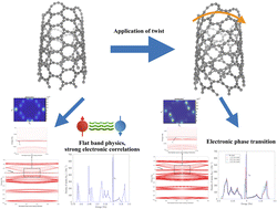 Graphical abstract: Carbon Kagome nanotubes—quasi-one-dimensional nanostructures with flat bands