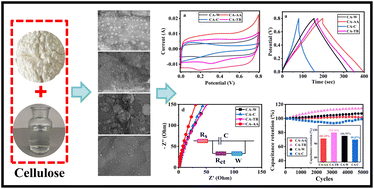 Graphical abstract: Hierarchical porous carbon aerogels as a versatile electrode material for high-stability supercapacitors