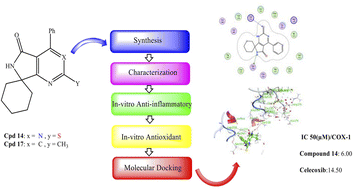 Graphical abstract: Design, synthesis, pharmacological evaluation, and in silico studies of the activity of novel spiro pyrrolo[3,4-d]pyrimidine derivatives
