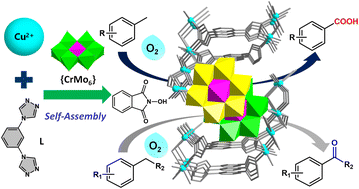 Graphical abstract: Anderson-type polyoxometalate-based metal–organic framework as an efficient heterogeneous catalyst for selective oxidation of benzylic C–H bonds