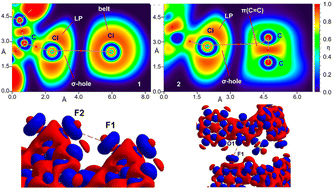 Graphical abstract: A combined crystallographic and theoretical investigation of noncovalent interactions in 1,3,4-oxadiazole-2-thione-N-Mannich derivatives: in vitro bioactivity and molecular docking