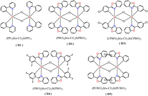 Graphical abstract: Ligand effect of cyclometallated iridium(iii) complexes on N-alkylation of amines in hydrogen borrowing reactions