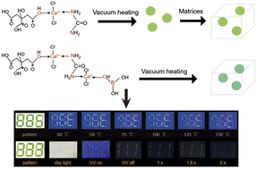 Graphical abstract: Highly bright solid-state carbon dots for efficient anticounterfeiting