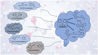 Graphical abstract: Update on novel synthetic approaches towards the construction of carbazole nuclei: a review