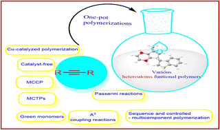 Graphical abstract: One-pot multicomponent polymerization towards heterocyclic polymers: a mini review