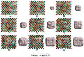 Graphical abstract: Porosity modeling in a TiNbTaZrMo high-entropy alloy for biomedical applications