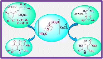 Graphical abstract: Copper salt of a DABCO-based molten salt: a high-performance catalyst in the one-pot synthesis of 3,4-dihydropyrimidine and polyhydroquinoline derivatives