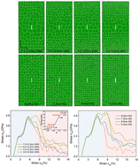 Graphical abstract: Molecular dynamics simulation of crack propagation in very small grain size nanocopper with different grain size gradients