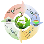 Graphical abstract: Ti–Si composite glycol salts: depolymerization and repolymerization studies of PET