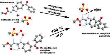 Graphical abstract: Mebendazolium mesylate anhydride salt: rational design based on supramolecular assembly, synthesis, and solid-state characterization