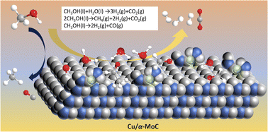 Graphical abstract: Achieving efficient almost CO-free hydrogen production from methanol steam reforming on Cu modified α-MoC