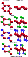 Graphical abstract: A DFT study of bandgap tuning in chloro-fluoro silicene