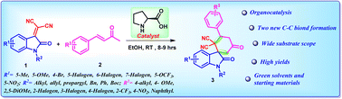 Graphical abstract: Organocatalyzed [4 + 2] cycloaddition of α,β-unsaturated ketones and isatylidene malononitrile: accessing spiro[3-arylcyclohexanone]oxindole derivatives