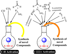 Graphical abstract: Recent advances in the application of alkynes in multicomponent reactions