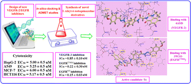 Graphical abstract: Design, synthesis, docking, ADMET and anticancer evaluations of N-alkyl substituted iodoquinazoline derivatives as dual VEGFR-2 and EGFR inhibitors
