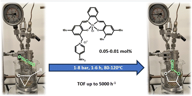 Graphical abstract: Salophen chromium(iii) complexes functionalized with pyridinium salts as catalysts for carbon dioxide cycloaddition to epoxides