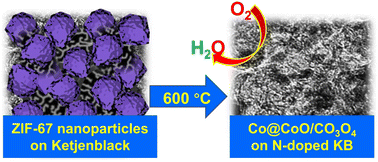 Graphical abstract: Efficient electrocatalytic oxygen reduction reaction of thermally optimized carbon black supported zeolitic imidazolate framework nanocrystals under low-temperature