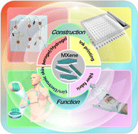 Graphical abstract: Research progress of flexible pressure sensor based on MXene materials