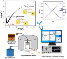 Graphical abstract: Charge transport mechanisms of PbSnSe2 and observation of transition from direct to Fowler–Nordheim tunneling