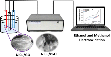 Graphical abstract: Fabrication and characterization of NiCu/GO and NiCu/rGO nanocomposites for fuel cell application
