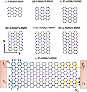 Graphical abstract: Thermoelectric properties of armchair graphene nanoribbons with array characteristics