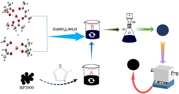 Graphical abstract: Highly efficient Fe–Cu dual-site nanoparticles supported on black pearls 2000 (carbon black) as oxygen reduction reaction catalysts for Al–air batteries