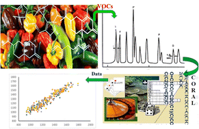 Graphical abstract: A simple and reliable QSPR model for prediction of chromatography retention indices of volatile organic compounds in peppers