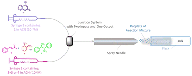 Graphical abstract: Stereoselectivity in electrosprayed confined volumes: asymmetric synthesis of warfarin by diamine organocatalysts in microdroplets and thin films