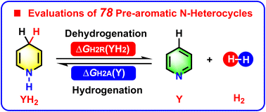 Graphical abstract: Thermodynamic evaluations of the acceptorless dehydrogenation and hydrogenation of pre-aromatic and aromatic N-heterocycles in acetonitrile