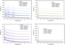 Graphical abstract: Performance of ionic liquid functionalized metal organic frameworks in the adsorption process of phenol derivatives