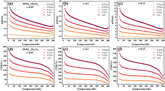 Graphical abstract: Effects of Mn doping on electronic and quantum transport in PbPdO2 thin films