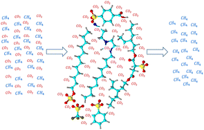 Graphical abstract: Alkylimidazolium-based ionic liquids with tailored anions and cations for CO2 capture