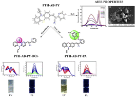 Graphical abstract: A phenothiazine-functionalized pyridine-based AIEE-active molecule: a versatile molecular probe for highly sensitive detection of hypochlorite and picric acid