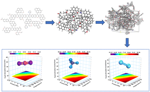 Graphical abstract: Research on CO2/CH4/N2 competitive adsorption characteristics of anthracite coal from Shanxi Sihe coal mine