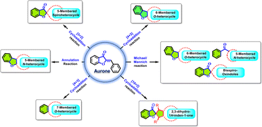 Graphical abstract: A concise update on the synthetic transformation of aurones via asymmetric cycloaddition, annulation, and Michael/Mannich reactions