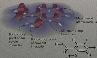 Graphical abstract: Exploring protein–ligand binding affinity prediction with electron density-based geometric deep learning