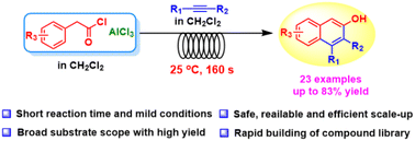 Graphical abstract: Efficient construction of a β-naphthol library under continuous flow conditions