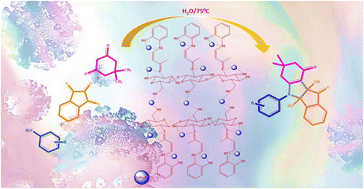 Graphical abstract: Fabrication and characterization of inorganic–organic hybrid copper ferrite anchored on chitosan Schiff base as a reusable green catalyst for the synthesis of indeno[1,2-b]indolone derivatives