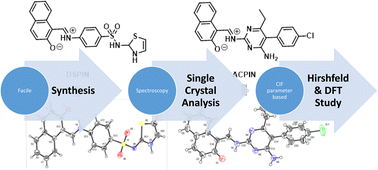 Graphical abstract: A synthetic approach towards drug modification: 2-hydroxy-1-naphthaldehyde based imine-zwitterion preparation, single-crystal study, Hirshfeld surface analysis, and computational investigation