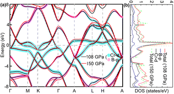 Graphical abstract: Structure searches and superconductor discovery in XB2 (X = Sc, Ti, V, Cr, and Tc)