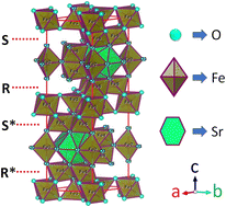 Graphical abstract: Structural, thermodynamic, and magnetic properties of SrFe12O19 hexaferrite modified by co-substitution of Cu and Gd