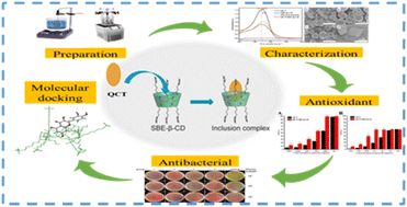 Graphical abstract: Inclusion complex of quercetin with sulfobutylether β-cyclodextrin: preparation, characterization, antioxidant and antibacterial activities and the inclusion mechanism