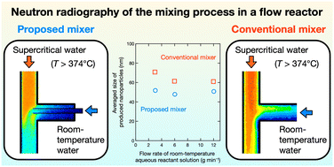 Graphical abstract: Effects of the mixer shape in a flow-type supercritical hydrothermal reactor as evaluated by neutron radiography and CeO2 nanoparticle synthesis