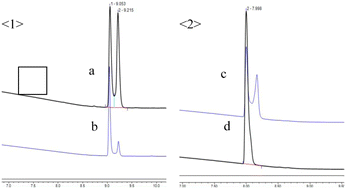 Graphical abstract: Synthesis and crystal characteristics of nirmatrelvir