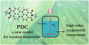 Graphical abstract: Thermo-oxidative conversion of PDC as a molecular model of residual feedstocks to oxygen-rich chemicals