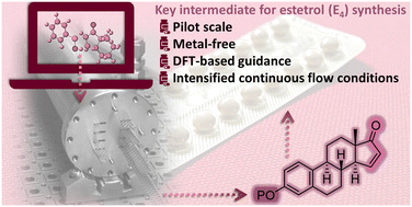 Graphical abstract: Metal-free synthesis of an estetrol key intermediate under intensified continuous flow conditions