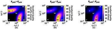 Graphical abstract: Multi-angle evaluation of kinetic Monte-Carlo simulations as tool to evaluate the distributed monomer composition in gradient copolymer synthesis