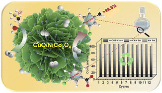 Graphical abstract: Bicomponent CuO/NiCo2O4 nanocomposites for the dehydrogenation of ammonia borane and the tandem hydrogenation of halogenated nitroaromatics