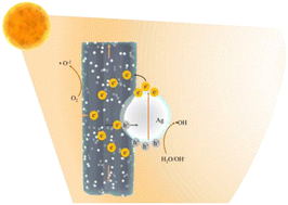 Graphical abstract: Enhanced photocatalytic performance of Ag nanoparticle–TiO2−X nanotube arrays obtained by a predischarge–deposition method and calcination in H2/N2