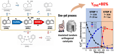Graphical abstract: Synthesis of indene in the liquid phase by a one-pot process using orthogonal tandem catalysis